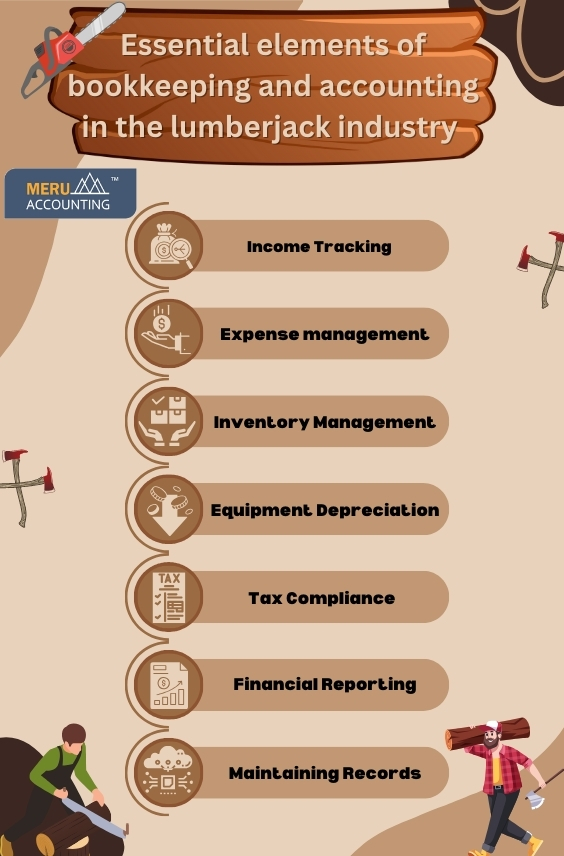 Essential Elements of Bookkeeping and Accounting for Lumberjack Industry